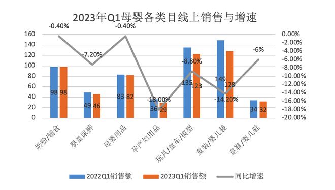 2023年母婴亲子产业研究报告J9九游 AG九游 app(图4)