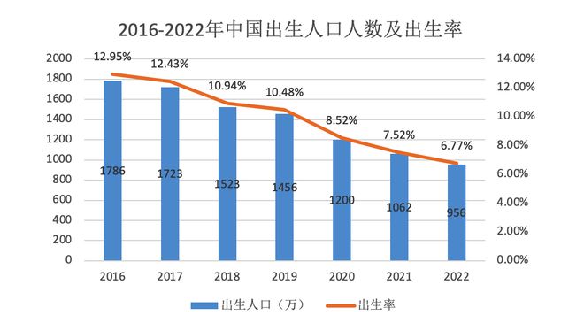 2023年母婴亲子产业研究报告J9九游 AG九游 app(图1)