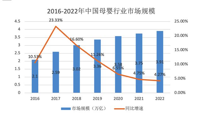 2023年母婴亲子产业研究报告J9九游 AG九游 app(图2)