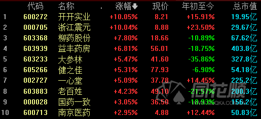 【风口探秘·医药J9九游 AG九游 app商业】医药另一细分行业要崛起了？ 一文详解零售药店行业驱动逻辑(图1)