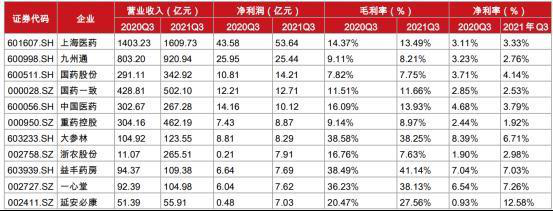 【风口探秘·医药J9九游 AG九游 app商业】医药另一细分行业要崛起了？ 一文详解零售药店行业驱动逻辑(图2)