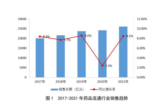 商务部发布！全国药J9九游 AG九游 app品各省销售排名(图1)