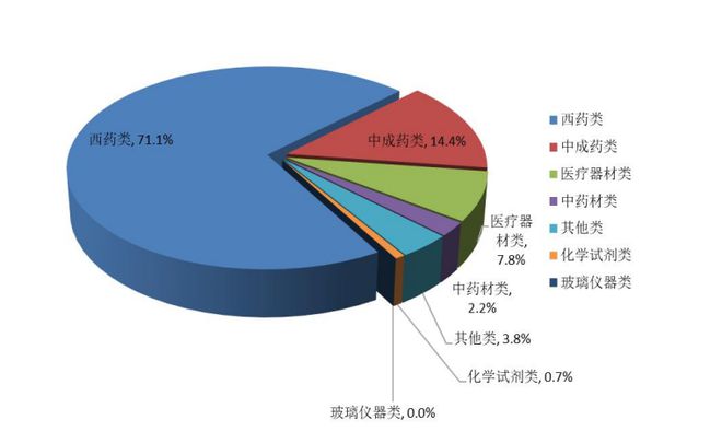 商务部发布！全国药J9九游 AG九游 app品各省销售排名(图2)