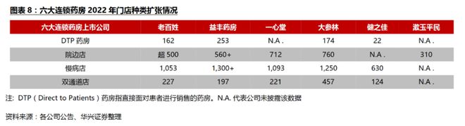 AG九游会J9 九游会AG医药连锁药店：A股龙头股价腰斩店铺越开越多但单店利润却越来越少(图2)