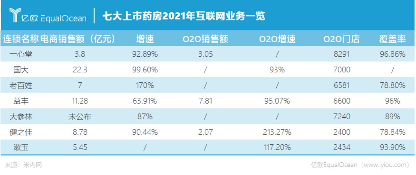 徘徊24年的网售处方药政策落J9九游 AG九游 app地后将如何影响行业？(图2)