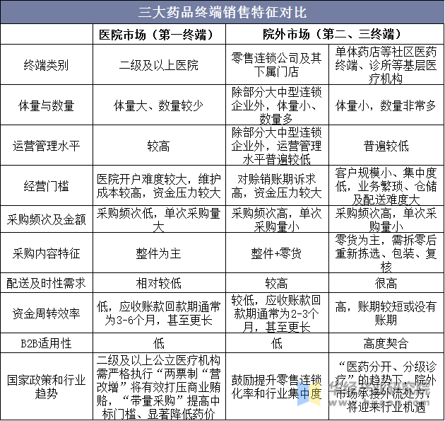 2022年中国零售药店行业现状及发展趋势分析连锁率不断提高行业集中度提升空间大「图」J9九游会 AG九游会(图2)