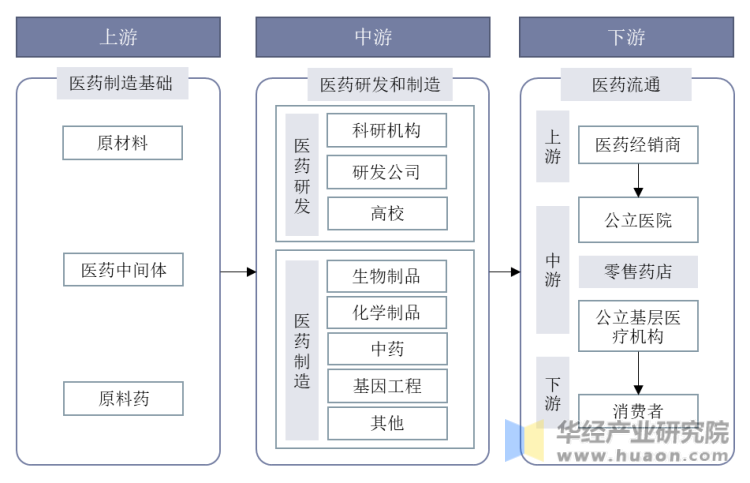 2022年中国零售药店行业现状及发展趋势分析连锁率不断提高行业集中度提升空间大「图」J9九游会 AG九游会(图1)