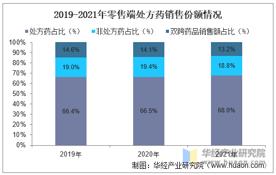 2022年中国零售药店行业现状及发展趋势分析连锁率不断提高行业集中度提升空间大「图」J9九游会 AG九游会(图4)