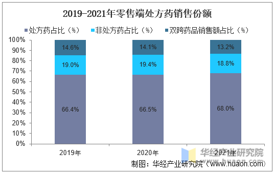 2022年中国零售药店行业现状及发展趋势分析连锁率不断提高行业集中度提升空间大「图」J9九游会 AG九游会(图8)