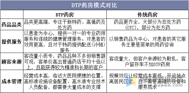 2022年中国零售药店行业现状及发展趋势分析连锁率不断提高行业集中度提升空间大「图」J9九游会 AG九游会(图13)