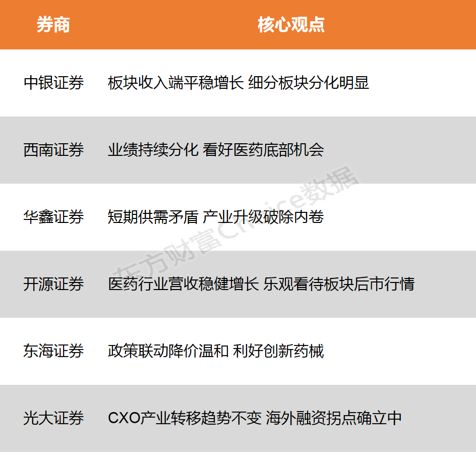 医药行业营收稳健增长 产业升级破除内卷 看好底部机会AG九游会(图1)