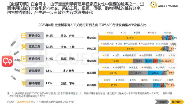 押准年轻家庭女性消费经母婴AG九游会平台缘何抢占先机？(图4)