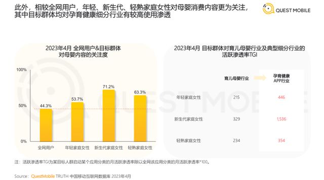 押准年轻家庭女性消费经母婴AG九游会平台缘何抢占先机？(图3)