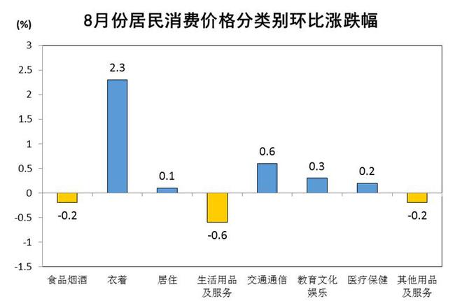 今年1～8月苏州居民消费价格比AG九游去年上涨05%(图3)