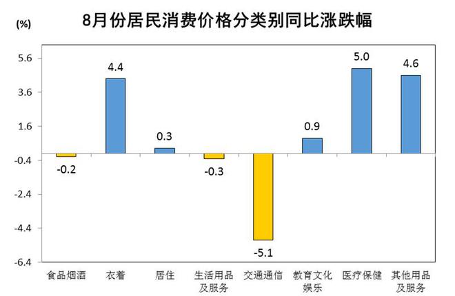 今年1～8月苏州居民消费价格比AG九游去年上涨05%(图2)