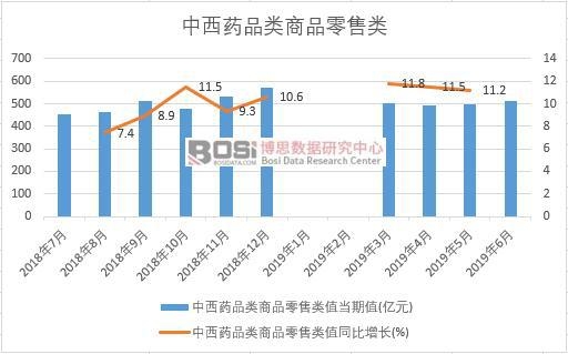 AG九游会2020-26年中国药品零售市场分析与投资前景研究报告(图1)