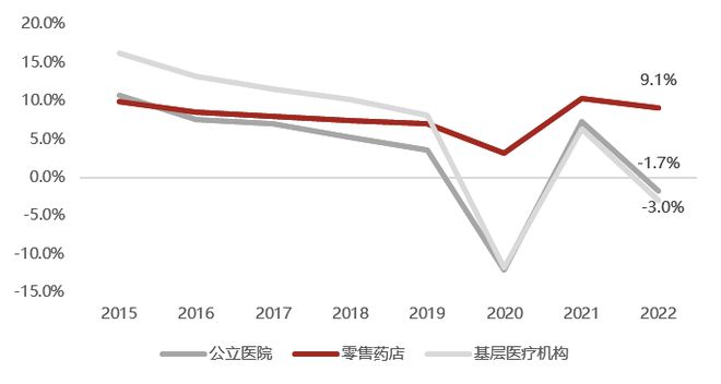 AG九游会生命健康产业细分赛道概览系列（一）：零售药店行业(图2)