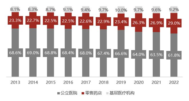 AG九游会生命健康产业细分赛道概览系列（一）：零售药店行业(图1)