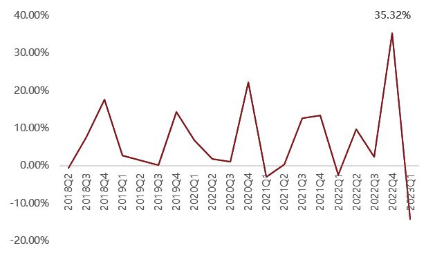 AG九游会生命健康产业细分赛道概览系列（一）：零售药店行业(图6)