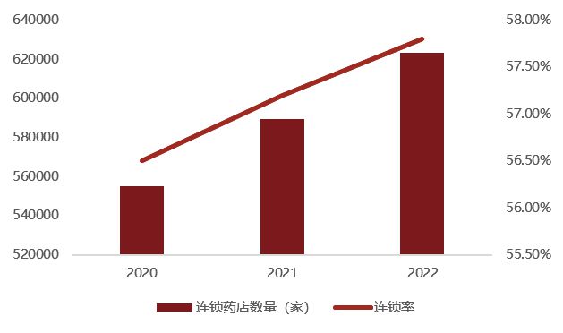 AG九游会生命健康产业细分赛道概览系列（一）：零售药店行业(图3)