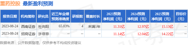 重药控股：9月15日接受机构调研国金证券、东北证券等多家机构参与AG九游会(图1)