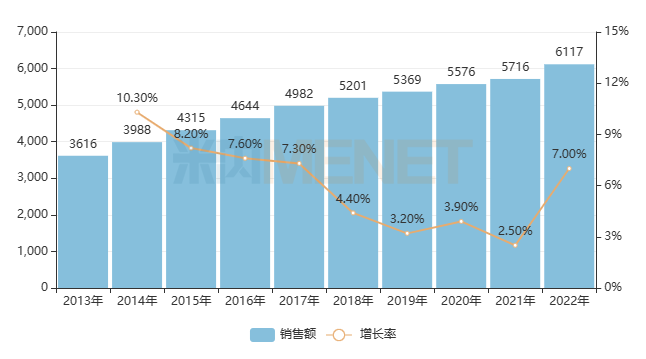 AG九游会重磅发布！中国药品零售市场规模达8725亿元(图4)