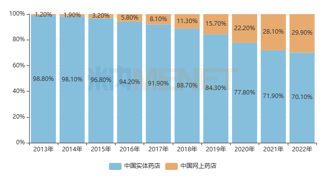 AG九游会重磅发布！中国药品零售市场规模达8725亿元(图2)