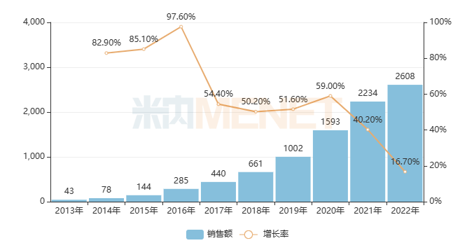 AG九游会重磅发布！中国药品零售市场规模达8725亿元(图3)