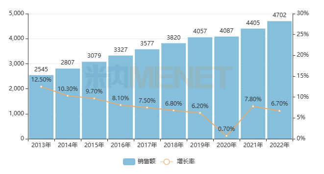 AG九游会重磅发布！中国药品零售市场规模达8725亿元(图6)