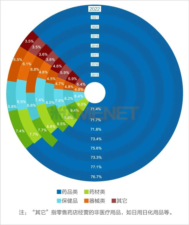 AG九游会重磅发布！中国药品零售市场规模达8725亿元(图5)