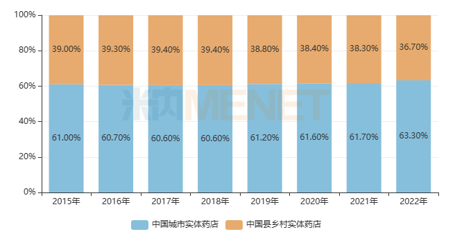 AG九游会重磅发布！中国药品零售市场规模达8725亿元(图7)