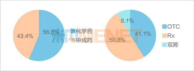 AG九游会重磅发布！中国药品零售市场规模达8725亿元(图9)