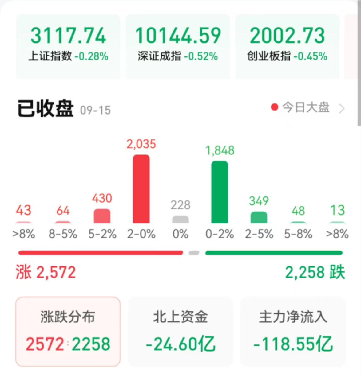 本周沪指企稳微涨煤炭股携手医药股领涨有机构称量变正转化为质变AG九游会(图1)