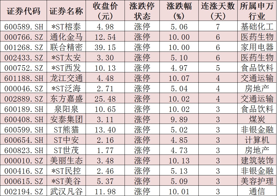 本周沪指企稳微涨煤炭股携手医药股领涨有机构称量变正转化为质变AG九游会(图2)