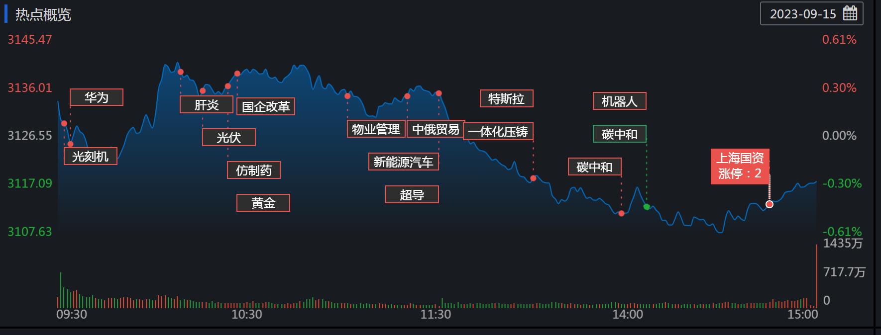 本周沪指企稳微涨煤炭股携手医药股领涨有机构称量变正转化为质变AG九游会(图3)