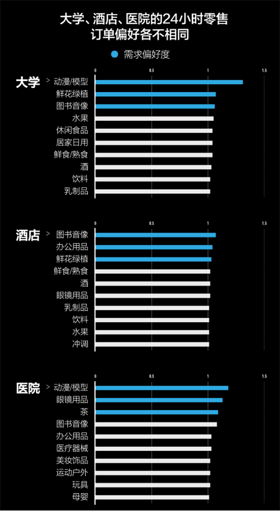 AG九游会杭州人晚上竟如此爱点外卖：24小时零售外卖活跃度超北京、广州、深圳(图4)