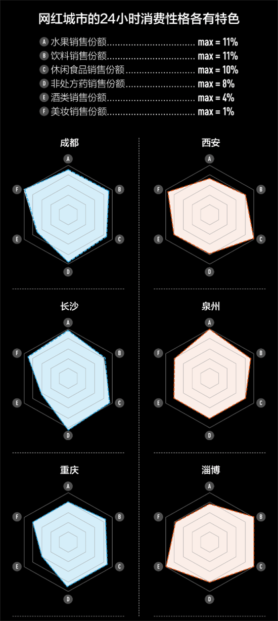 AG九游会杭州人晚上竟如此爱点外卖：24小时零售外卖活跃度超北京、广州、深圳(图3)