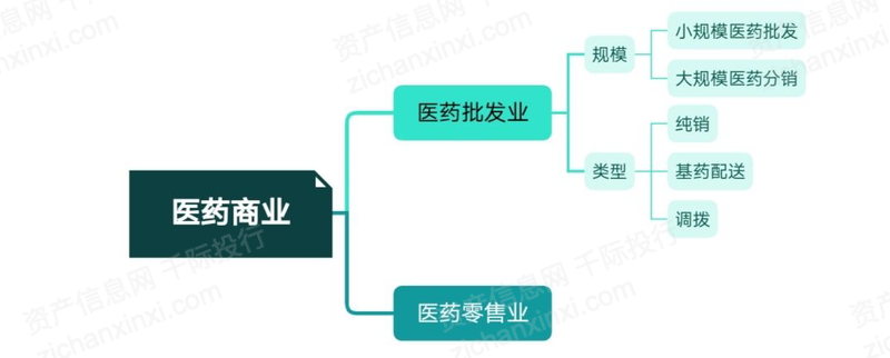 2023年医AG九游会药商业行业发展研究报告(图1)