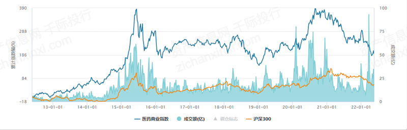 2023年医AG九游会药商业行业发展研究报告(图2)