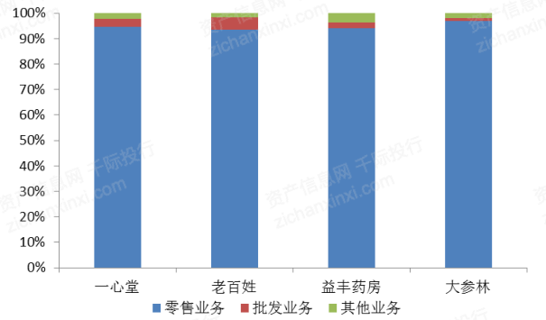 2023年医AG九游会药商业行业发展研究报告(图6)