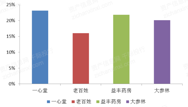 2023年医AG九游会药商业行业发展研究报告(图8)