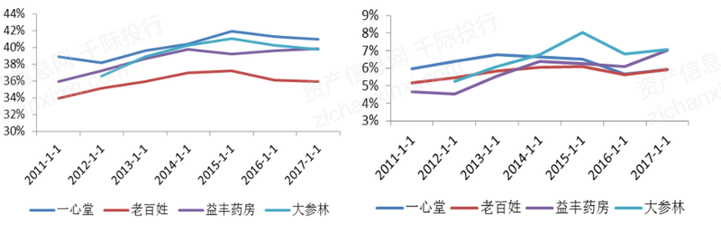 2023年医AG九游会药商业行业发展研究报告(图7)