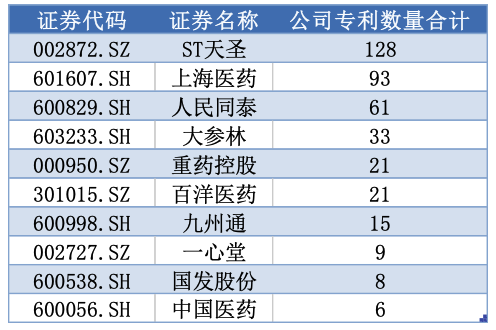 2023年医AG九游会药商业行业发展研究报告(图9)