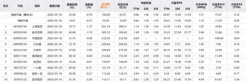 2023年医AG九游会药商业行业发展研究报告(图11)