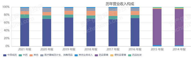 2023年医AG九游会药商业行业发展研究报告(图12)