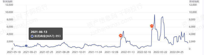 2023年医AG九游会药商业行业发展研究报告(图13)