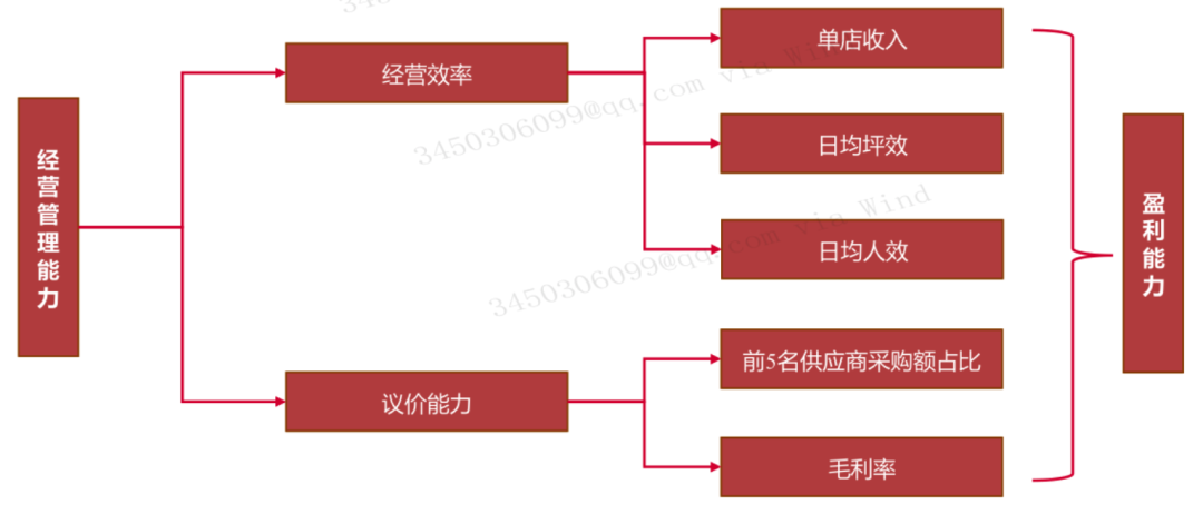 2023年医AG九游会药商业行业发展研究报告(图16)