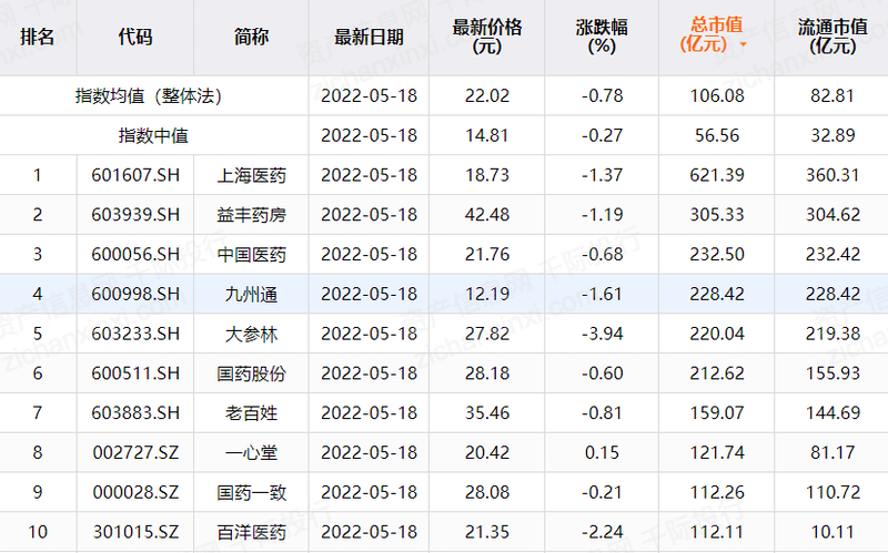 2023年医AG九游会药商业行业发展研究报告(图15)