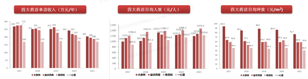 2023年医AG九游会药商业行业发展研究报告(图17)