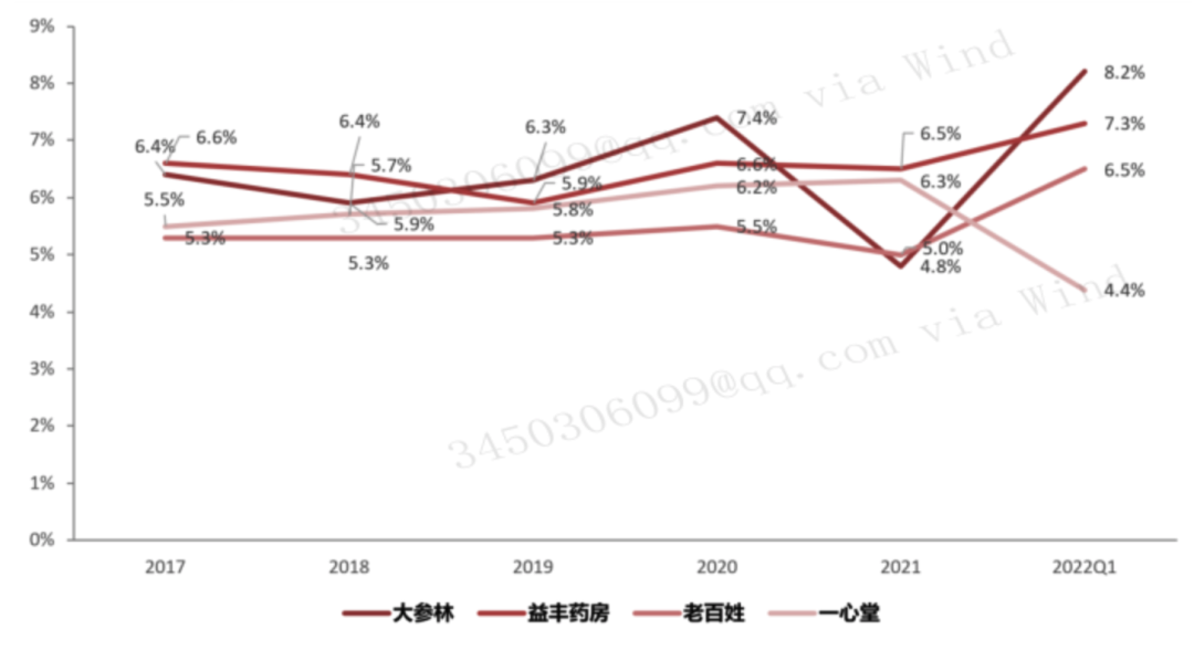 2023年医AG九游会药商业行业发展研究报告(图18)